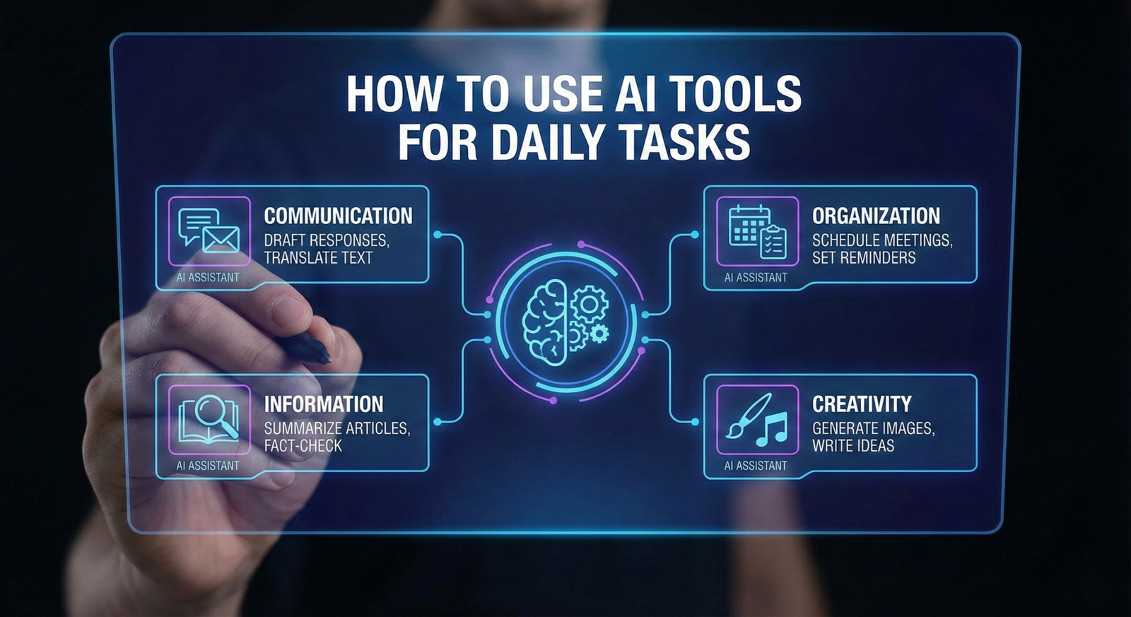How to Use AI Tools for Daily Tasks